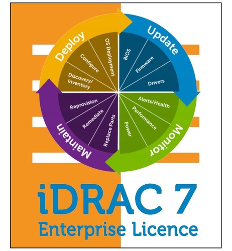 Idrac7 idrac8 idrac9 idrac9x5 - idrac7,